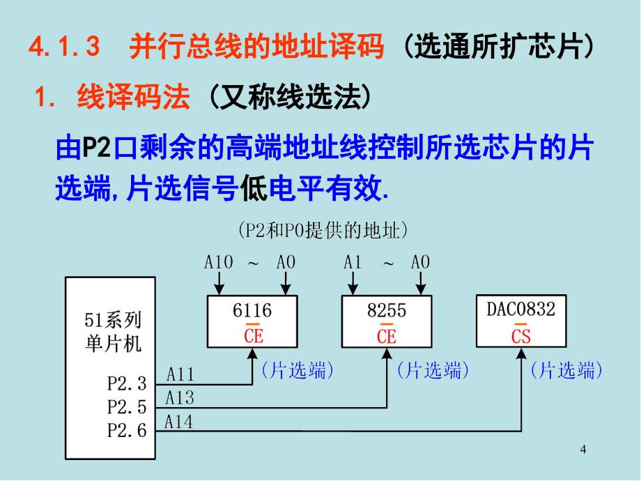 单片机技术及工程实践第4章课件_第4页