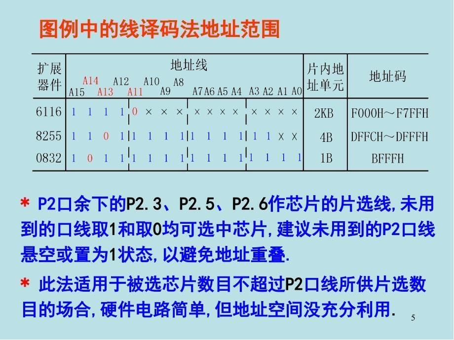 单片机技术及工程实践第4章课件_第5页