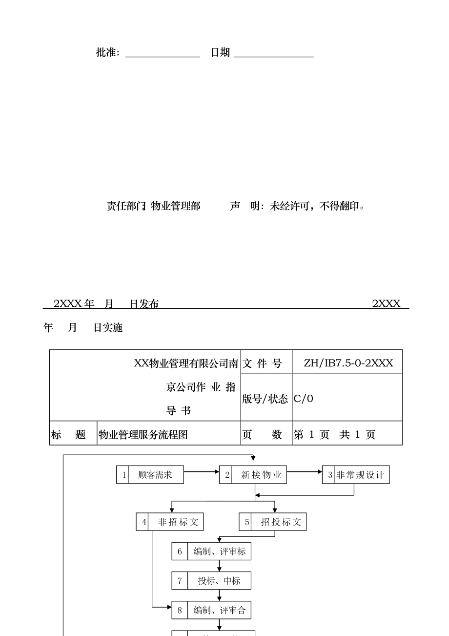 全套物业管理公司工作流程图1_第4页