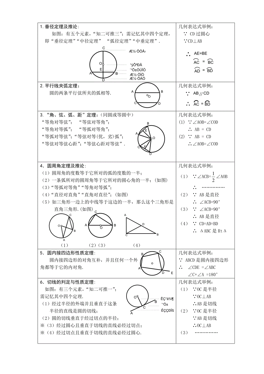 初三数学二次函数与圆知识点总结_第3页