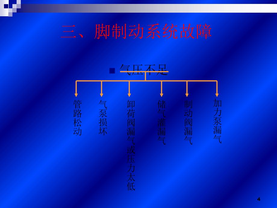 装载机刹车系统PPT课件_第4页