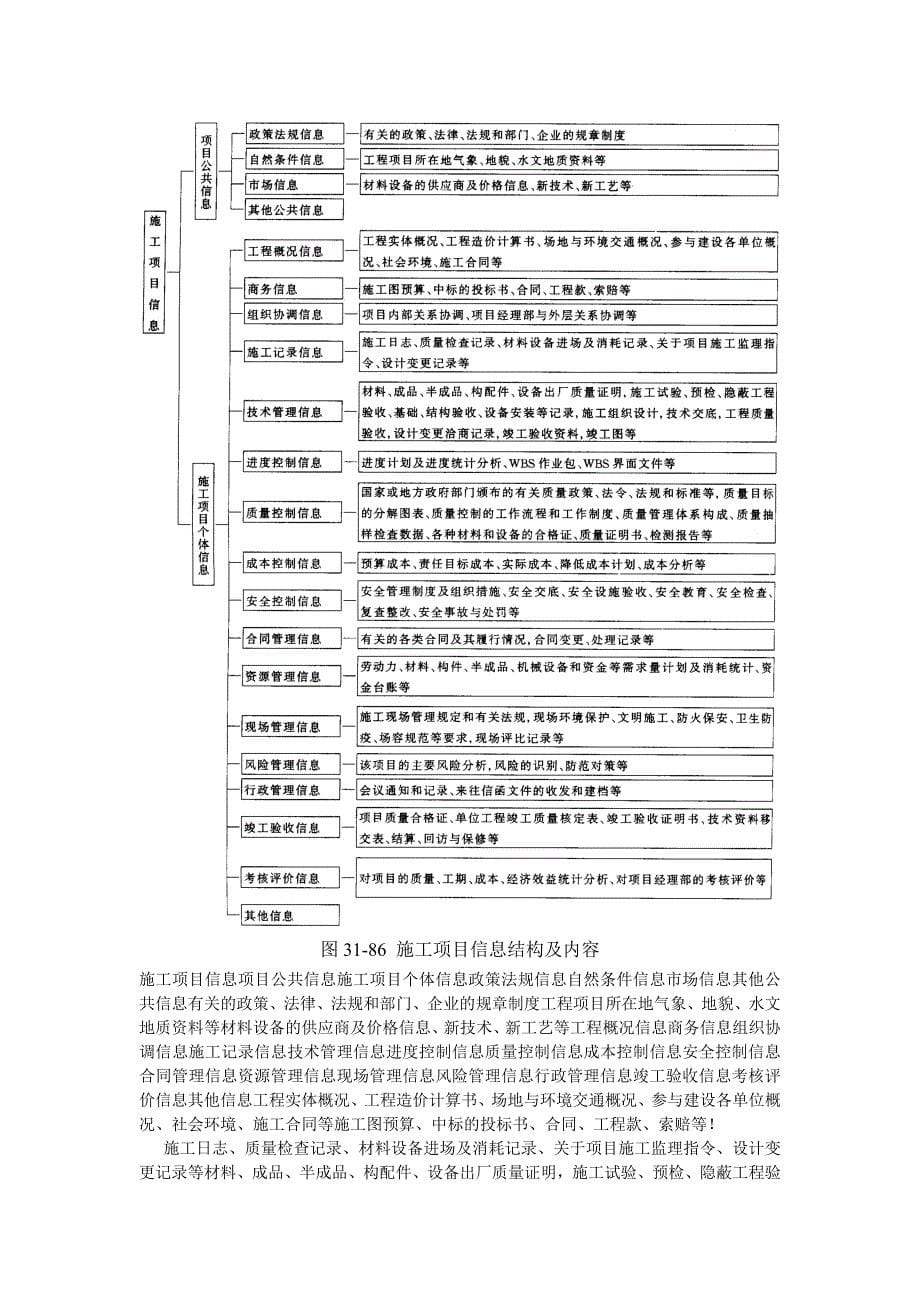 建筑施工之施工项目信息管理_第5页