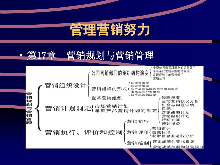 营销规划与营销管理ppt课件_第3页