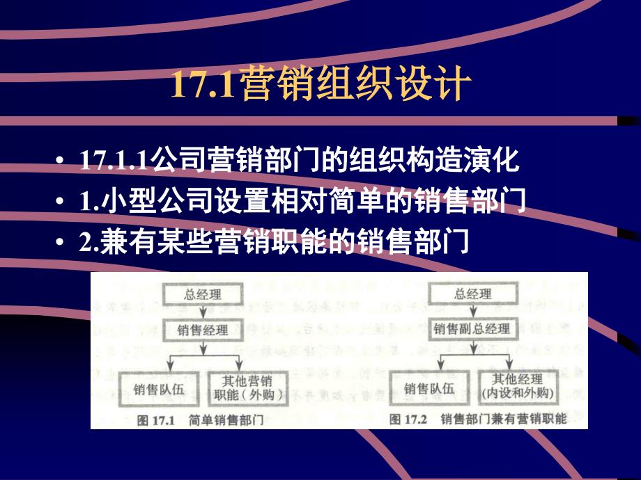 营销规划与营销管理ppt课件_第4页