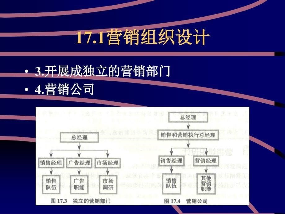 营销规划与营销管理ppt课件_第5页