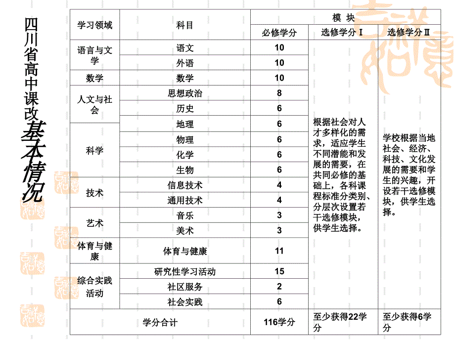 信息及其特征(上课)_第1页