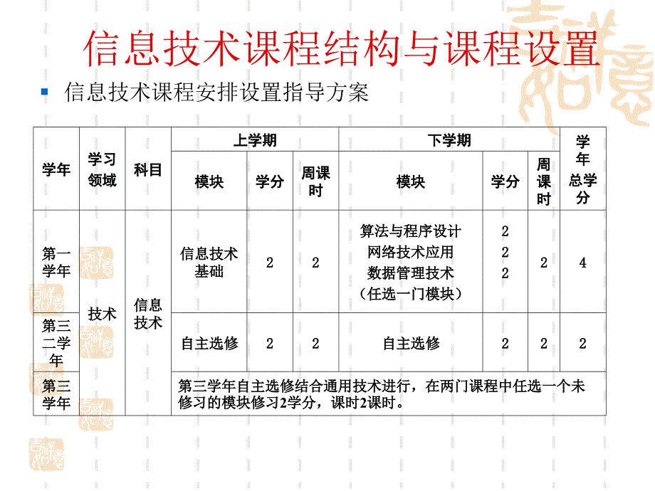 信息及其特征(上课)_第2页