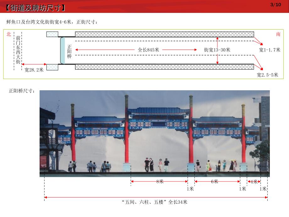 北京前门大街调研报告ppt课件_第4页