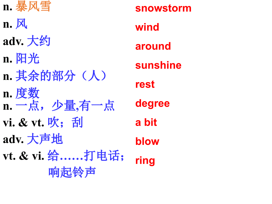 牛津译林英语单元复习课件8A-Unit7 (2)_第4页