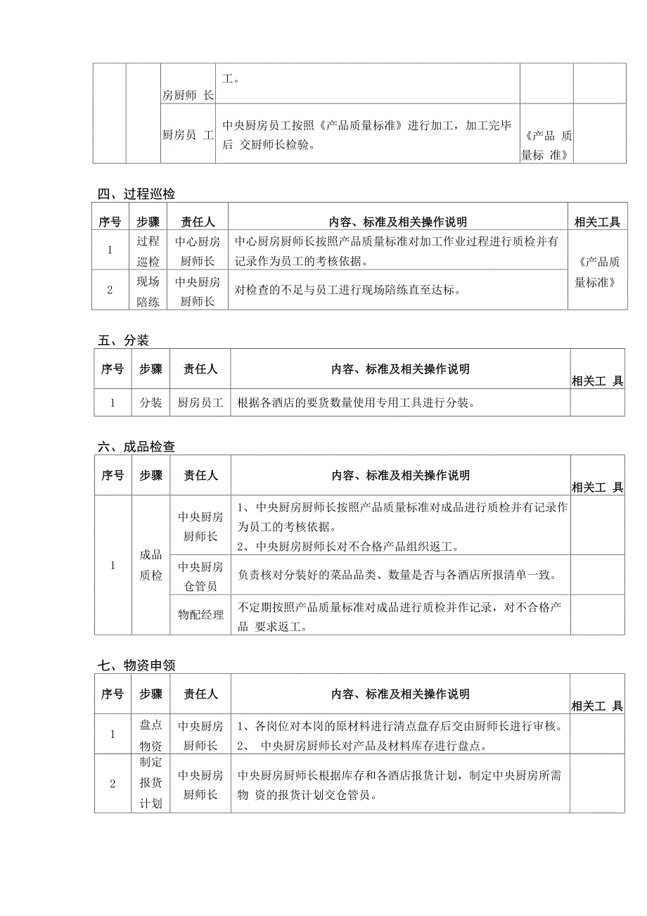 餐饮企业中央厨房管理制度_第3页