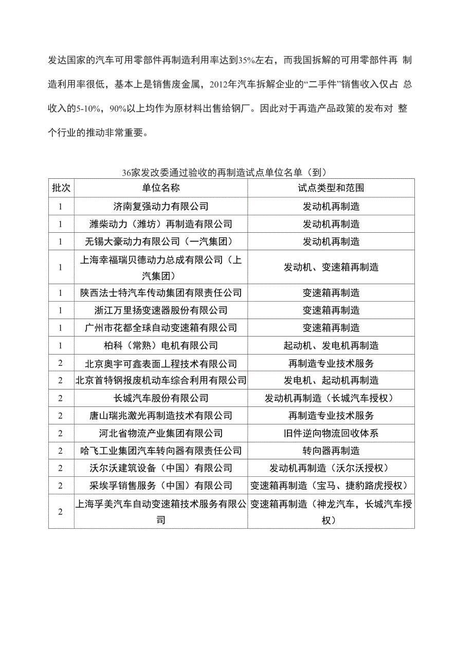 汽车回收拆解行业三大盈利模式简析_第5页