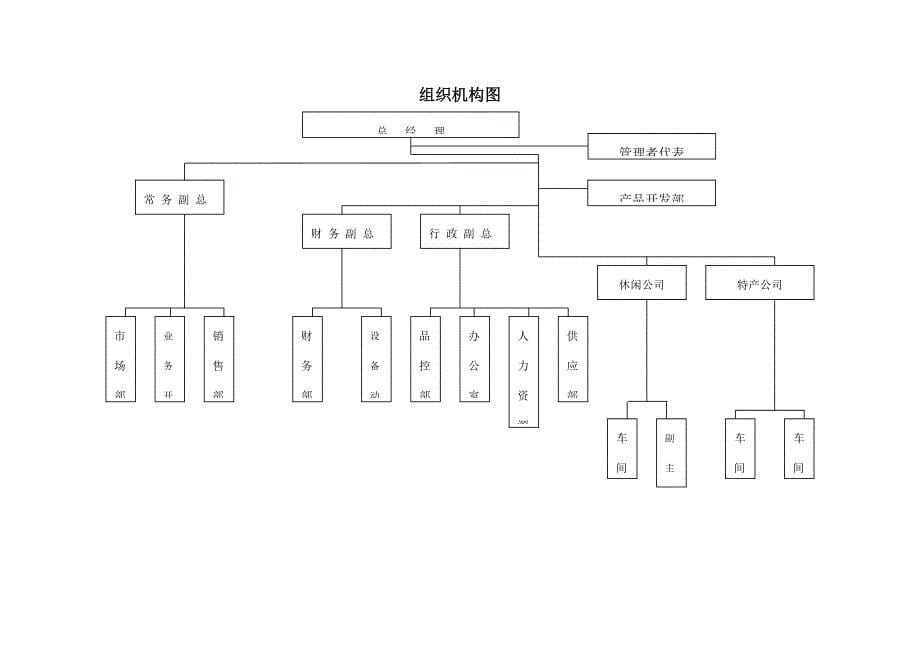 北京食品有限公司质量管理标准手册_第5页