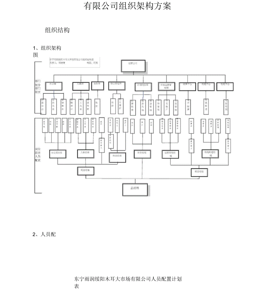 公司组织架构规划方案_第1页