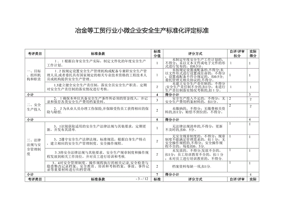 2015——小微企业安全生产标准化——自评样本_第3页