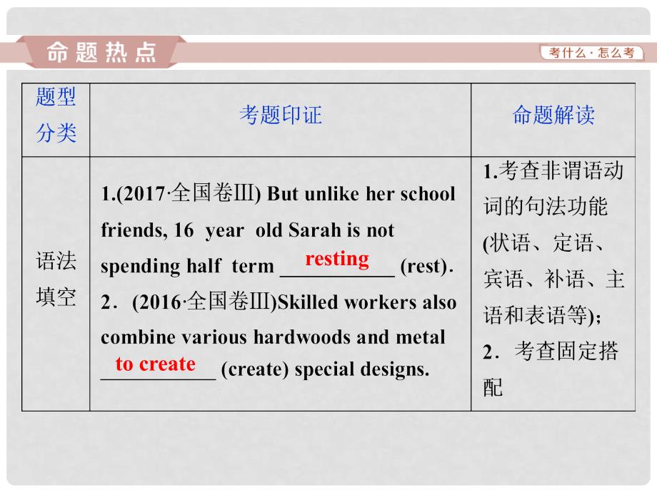 高考英语一轮复习 语法专项突破 第五讲 非谓语动词课件 新人教版_第2页