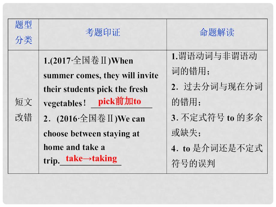 高考英语一轮复习 语法专项突破 第五讲 非谓语动词课件 新人教版_第3页