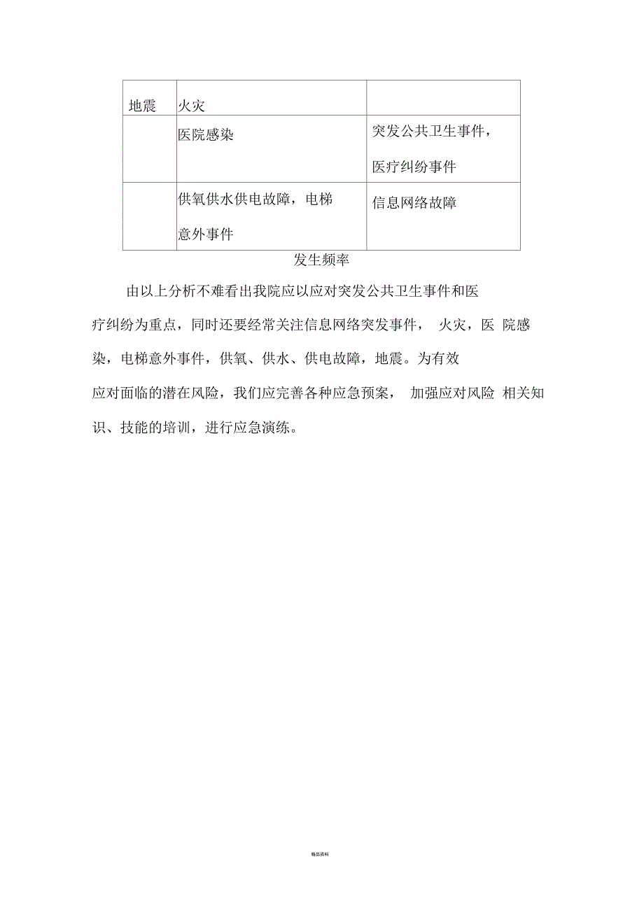 医院风险评估报告精品_第4页