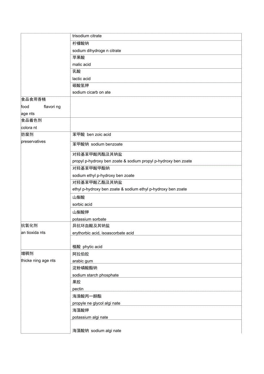 饮料中常用添加剂及英文名_第2页