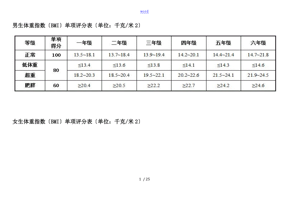 小学生教育体质健康测试指标评分对照表(2014)_第1页