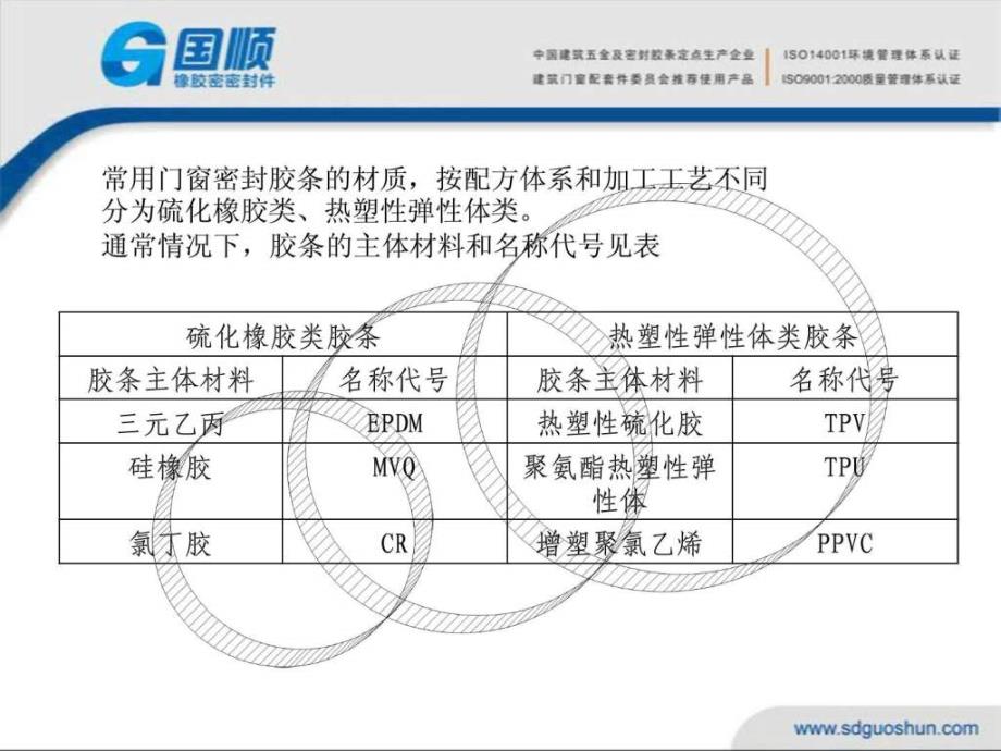 密封胶条的选用与安装要点.ppt_第3页