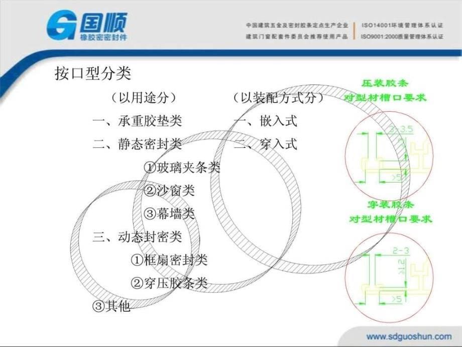 密封胶条的选用与安装要点.ppt_第5页