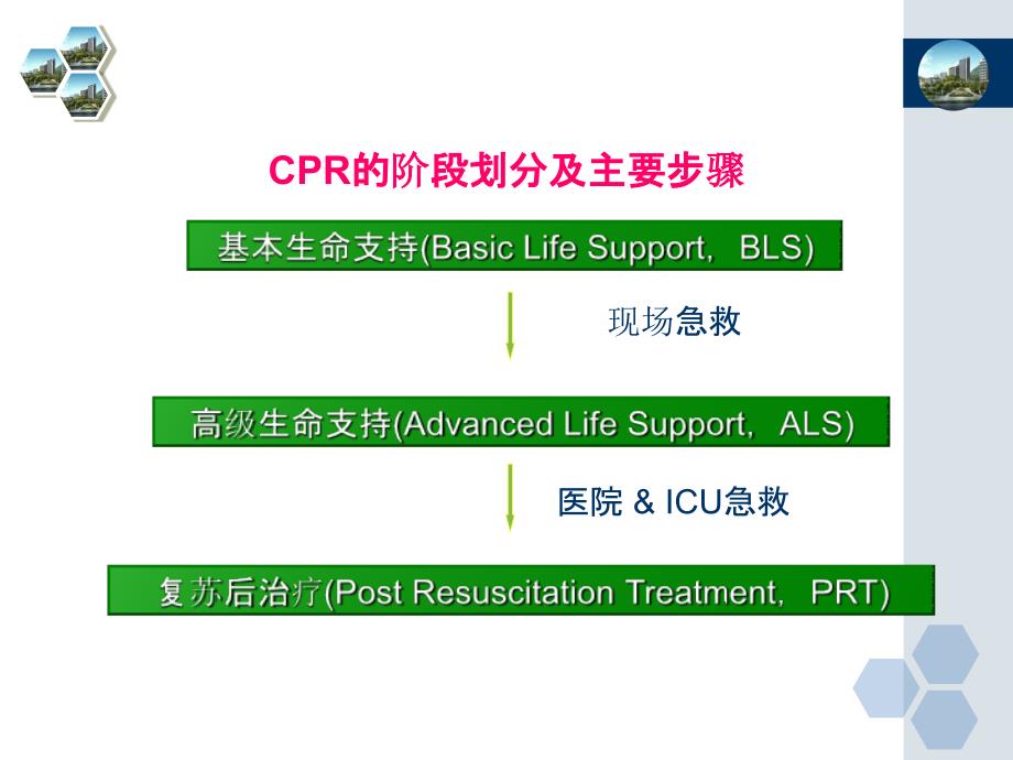 心肺复苏术公益培训民众版课件_第4页