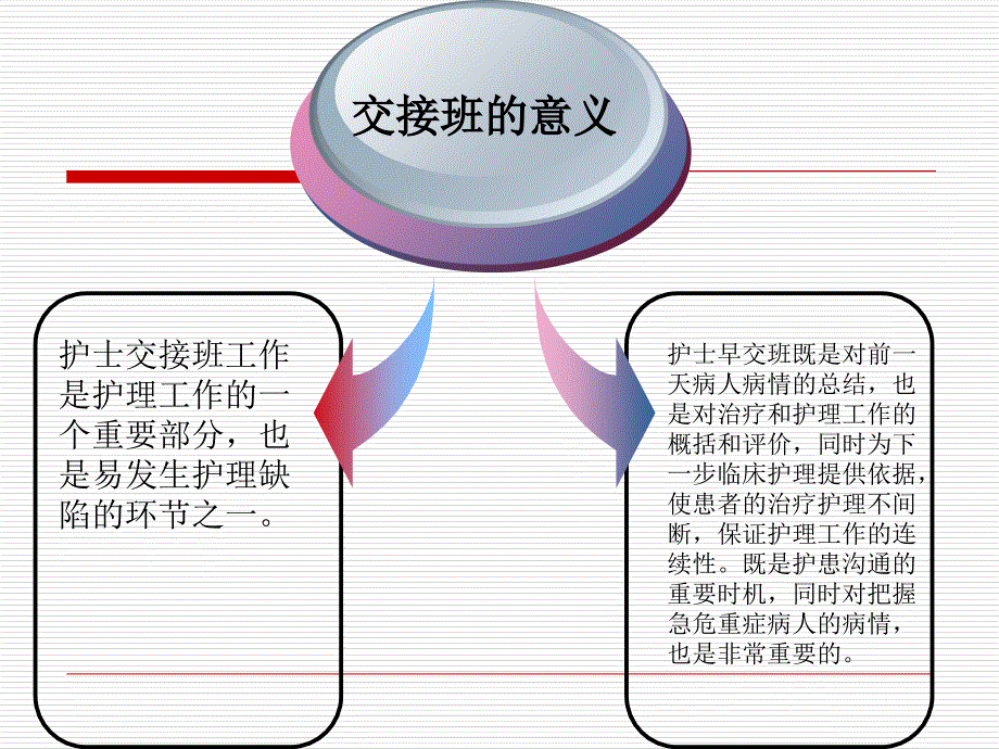 产科护士交接班_第4页