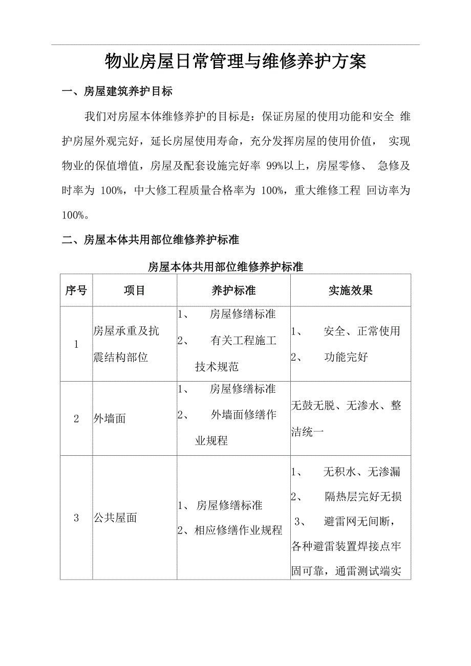 物业房屋日常管理与维修养护方案_第1页