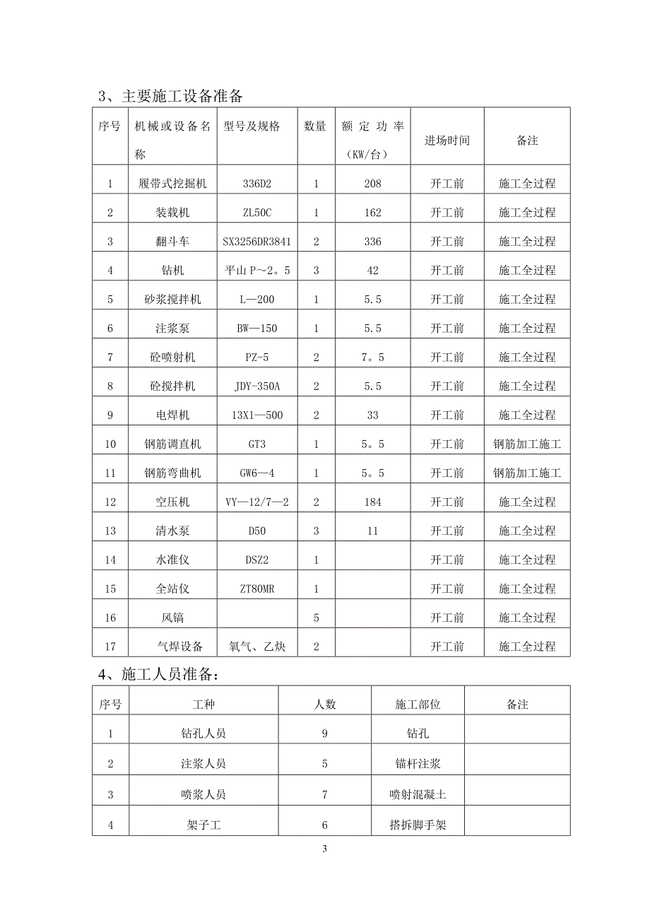 山体喷浆护坡施工方案(会龙山).doc_第4页