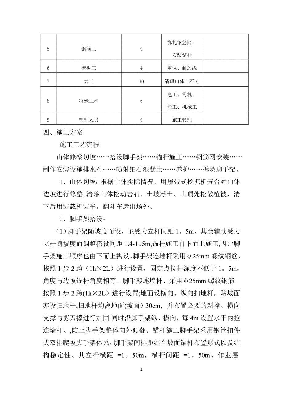 山体喷浆护坡施工方案(会龙山).doc_第5页