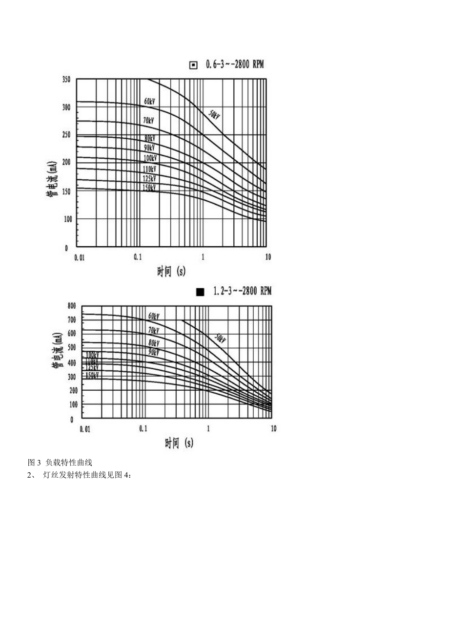 医用诊断X射线机球管技术参数.doc_第3页