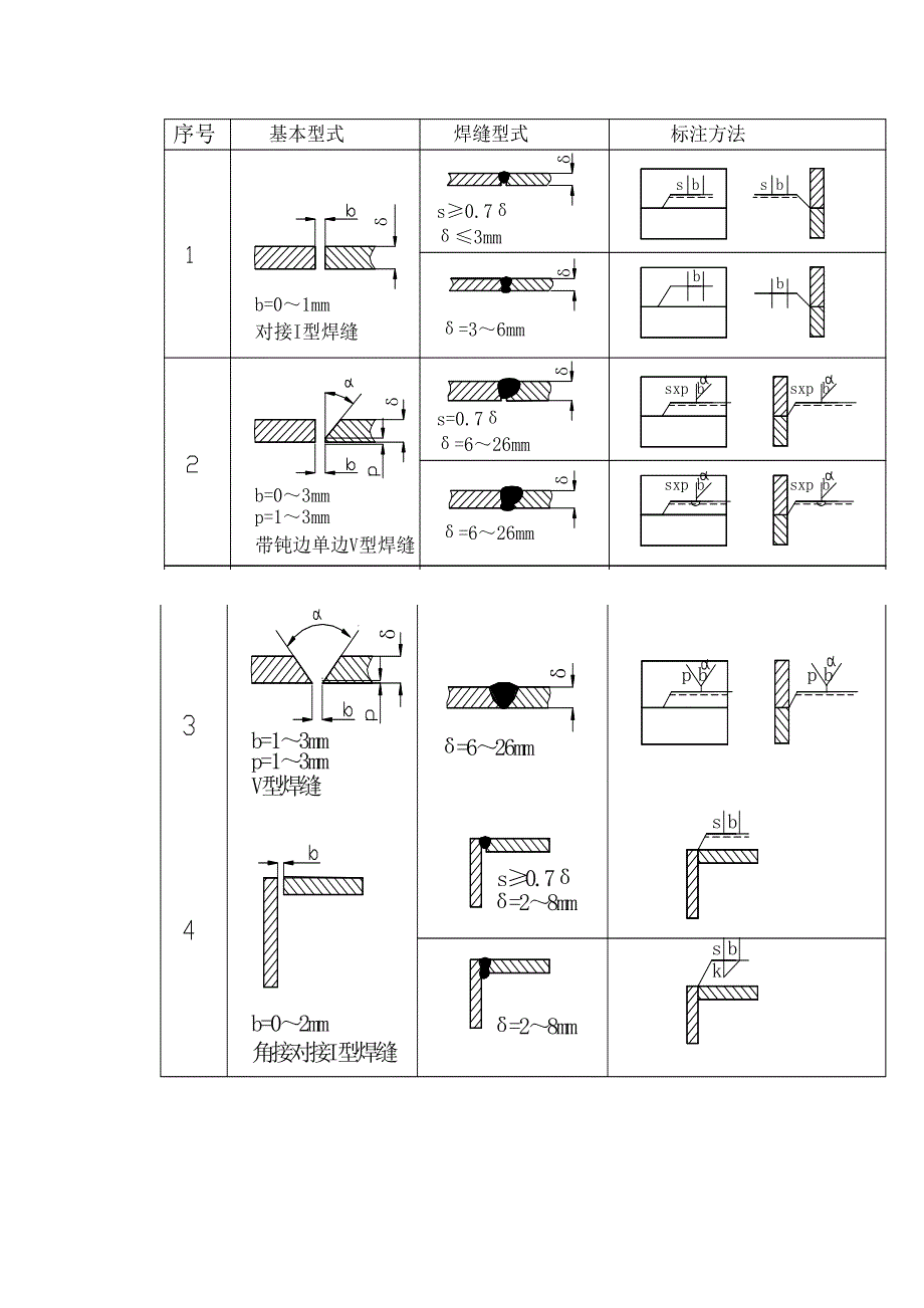 焊接基本常识及常见焊接符号标注讲义设计_第3页