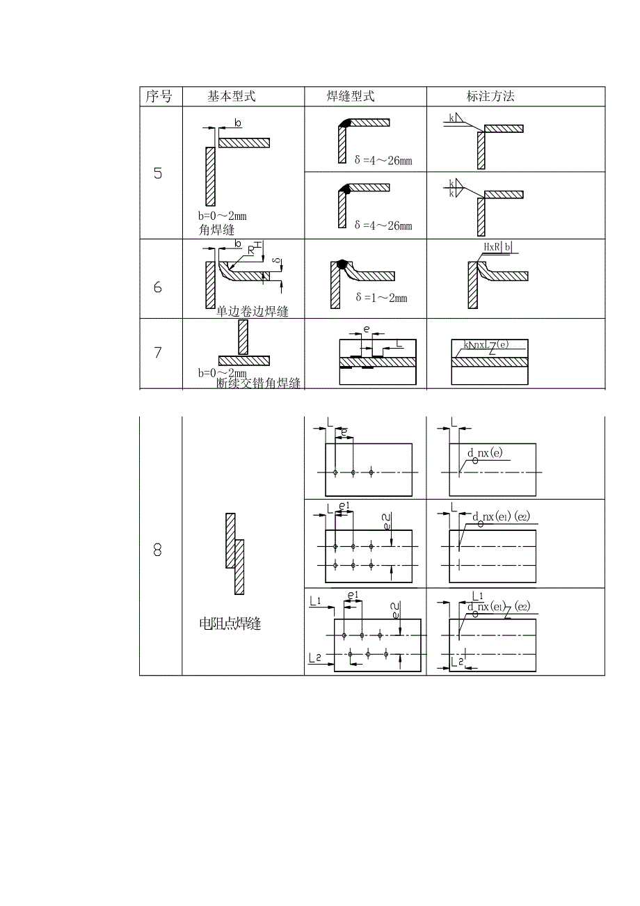 焊接基本常识及常见焊接符号标注讲义设计_第4页