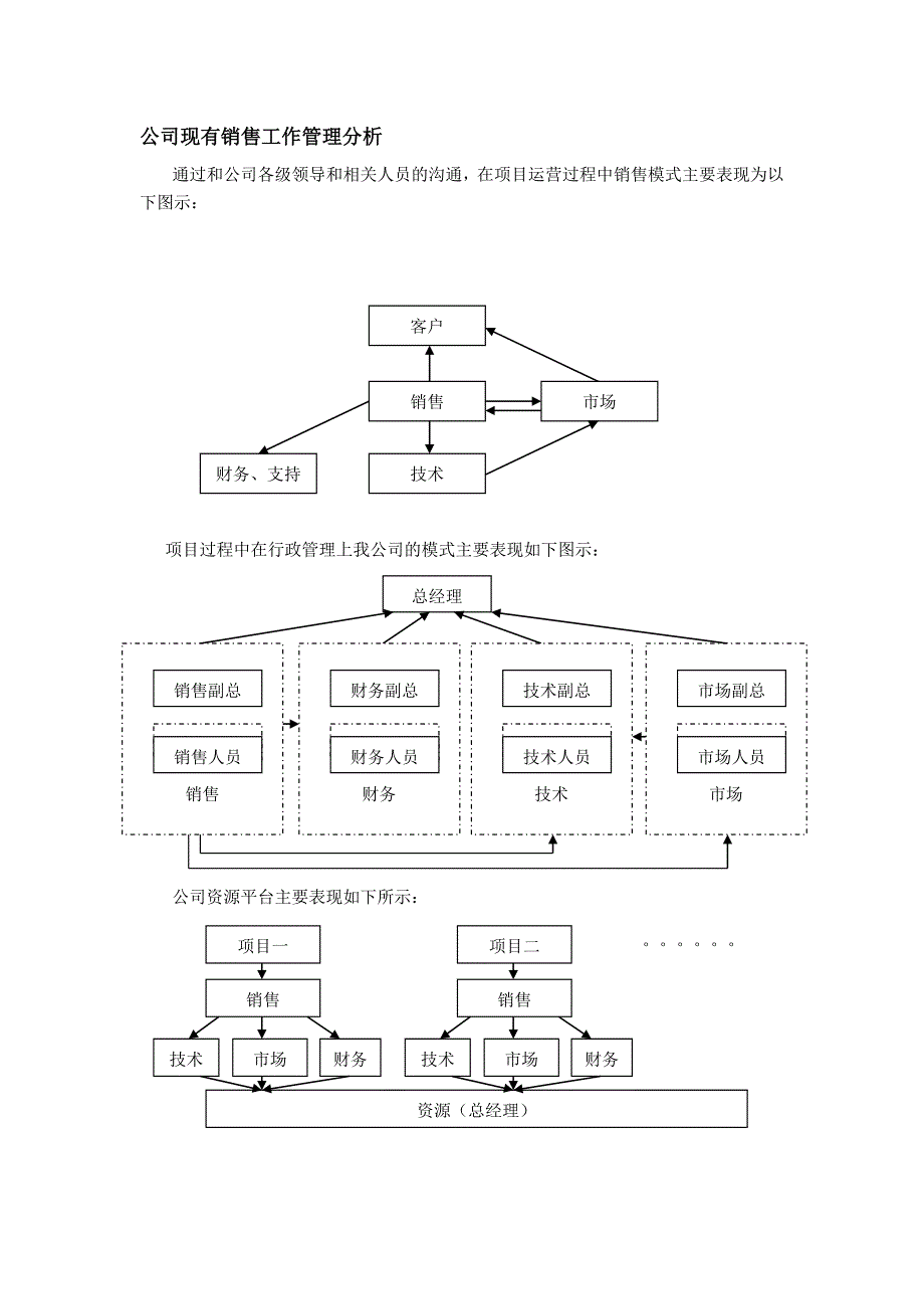 销售工作管理方案_第2页