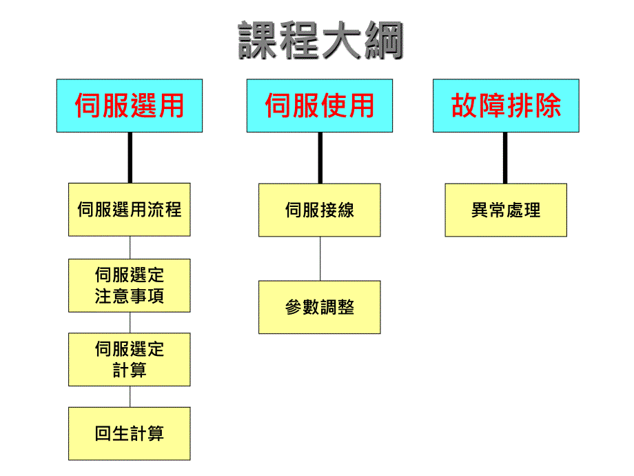 伺服选型流程_第1页