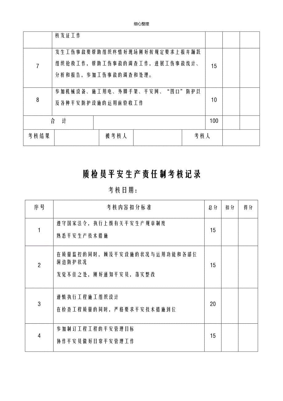 各种安全生产责任制考核记录_第5页