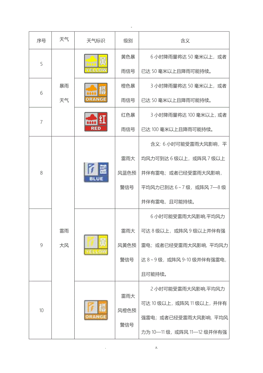 雨季台风及夏季高温季节施工保证措施终版_第4页