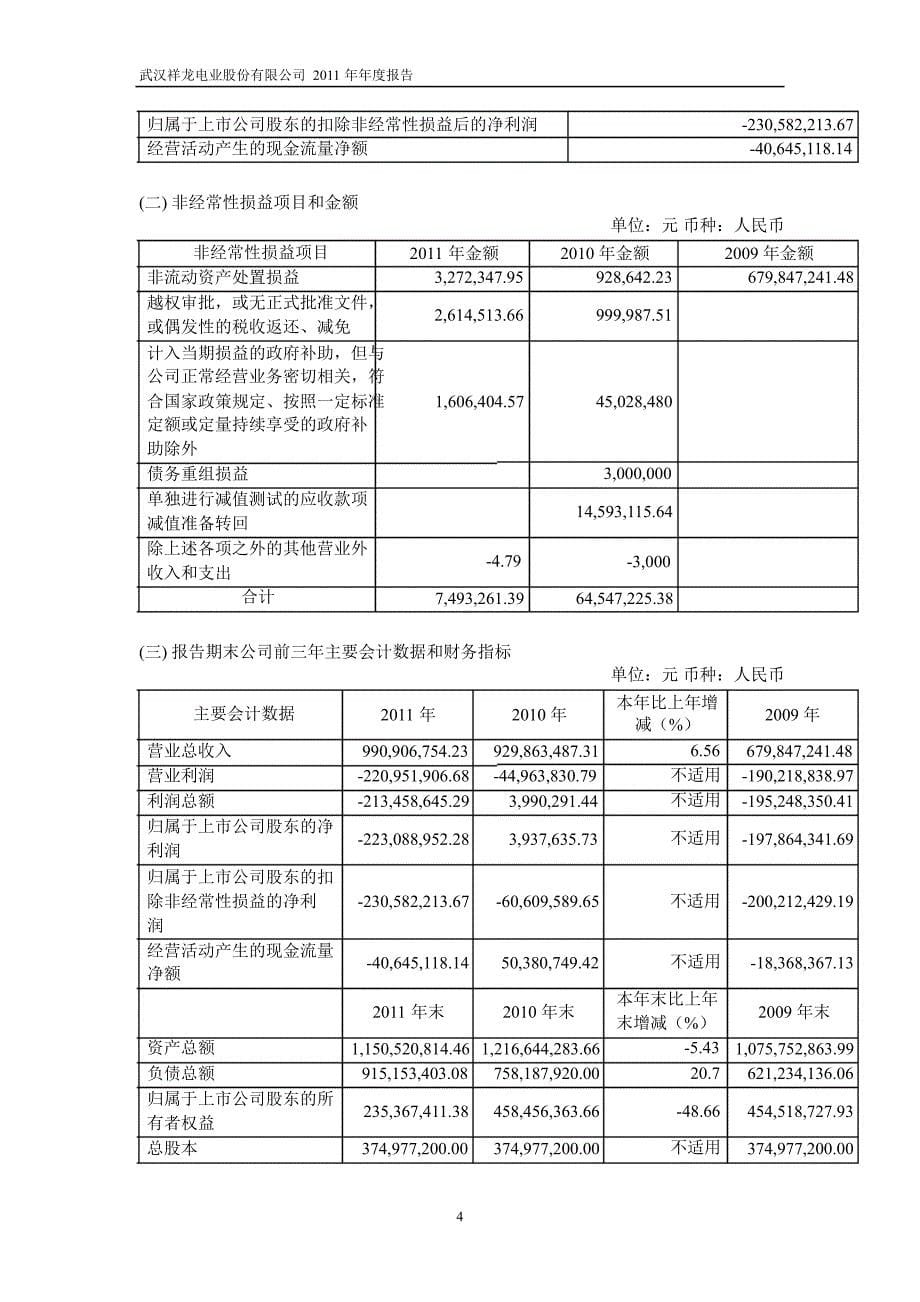 600769ST祥龙年报_第5页