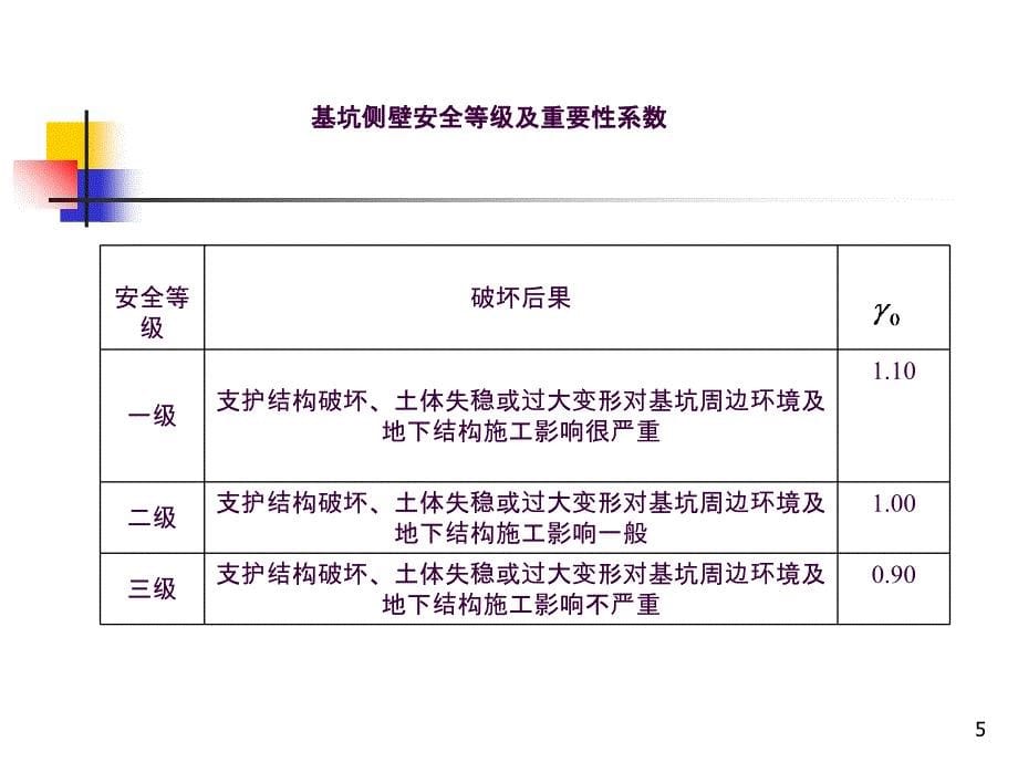 地下结构工程深基坑工程ppt课件_第5页