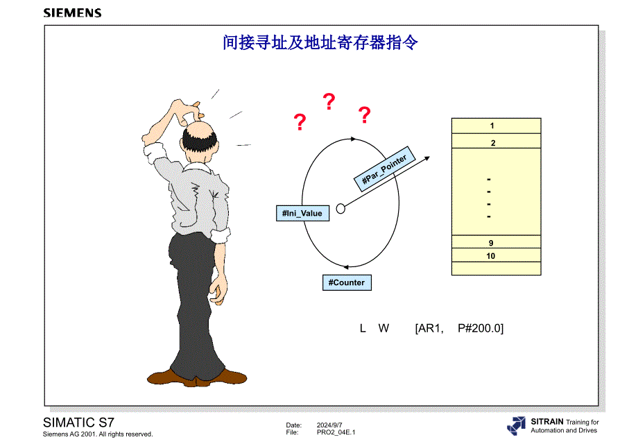 西门子PLC指针寻址教学_第1页