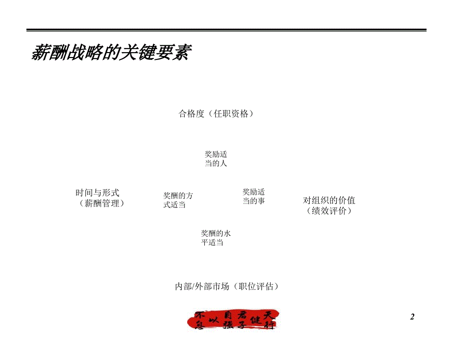 99薪酬制度设计原则及思路_第3页