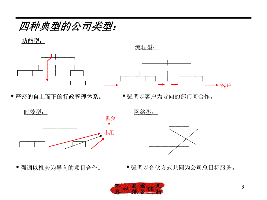 99薪酬制度设计原则及思路_第4页