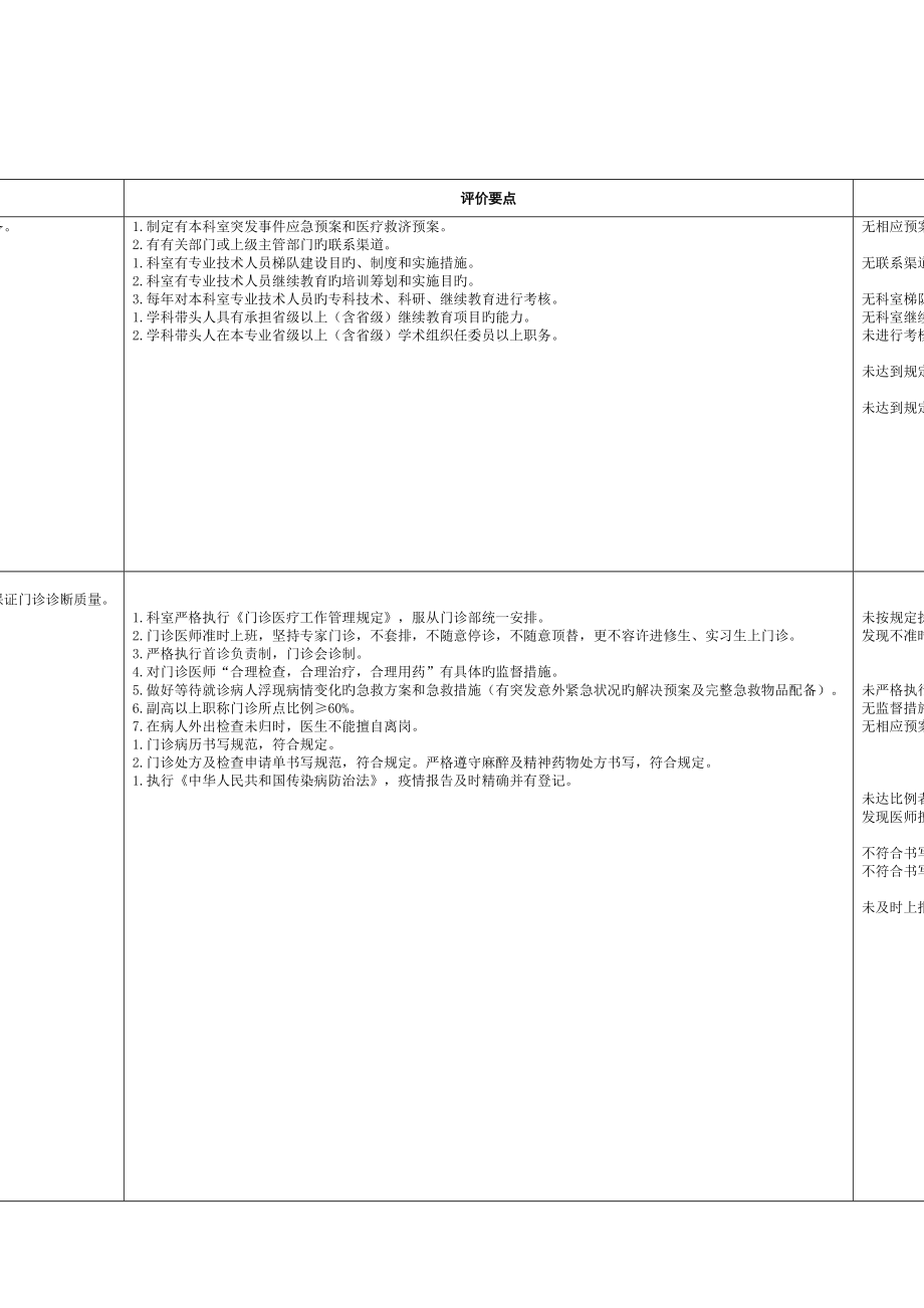 麻醉科医疗质量评价体系与考核标准_第2页