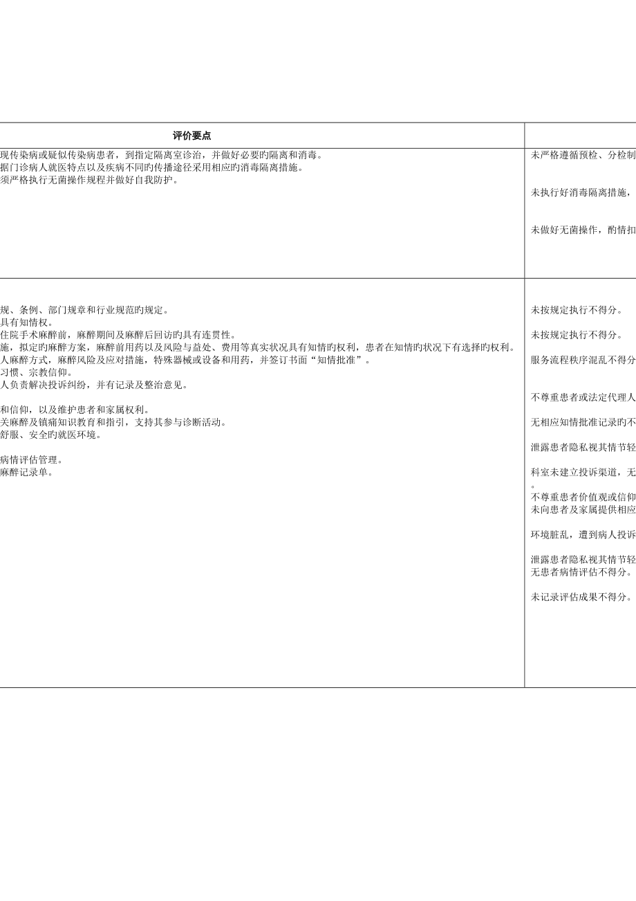 麻醉科医疗质量评价体系与考核标准_第3页