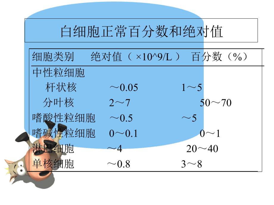 炎症相关指标PPT课件_第4页