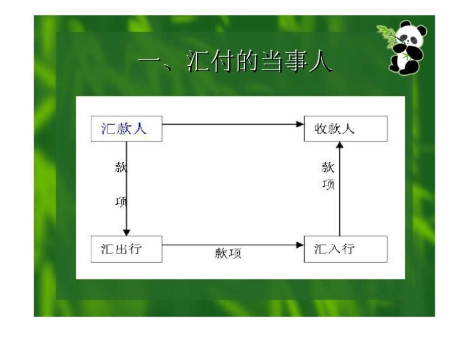 国际贸易实务第五章国际贸易货款支付_第4页