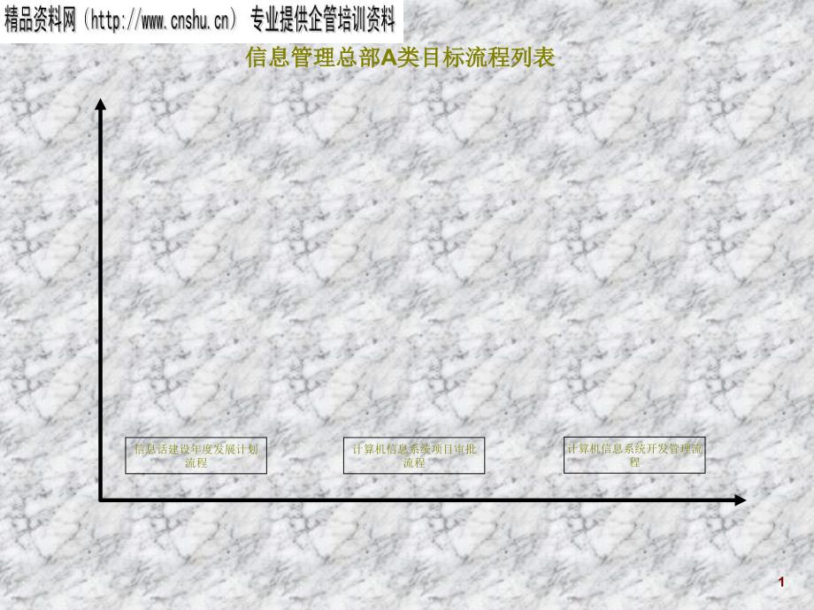 某上市公司流程信息管理总部A类目标流程PPT10_第1页