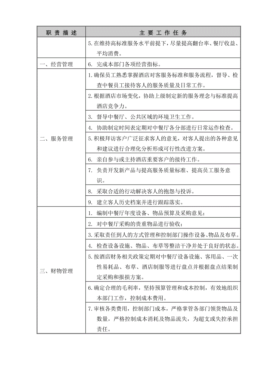 精选文档CRJD002中餐厅副经理职位说明书_第2页