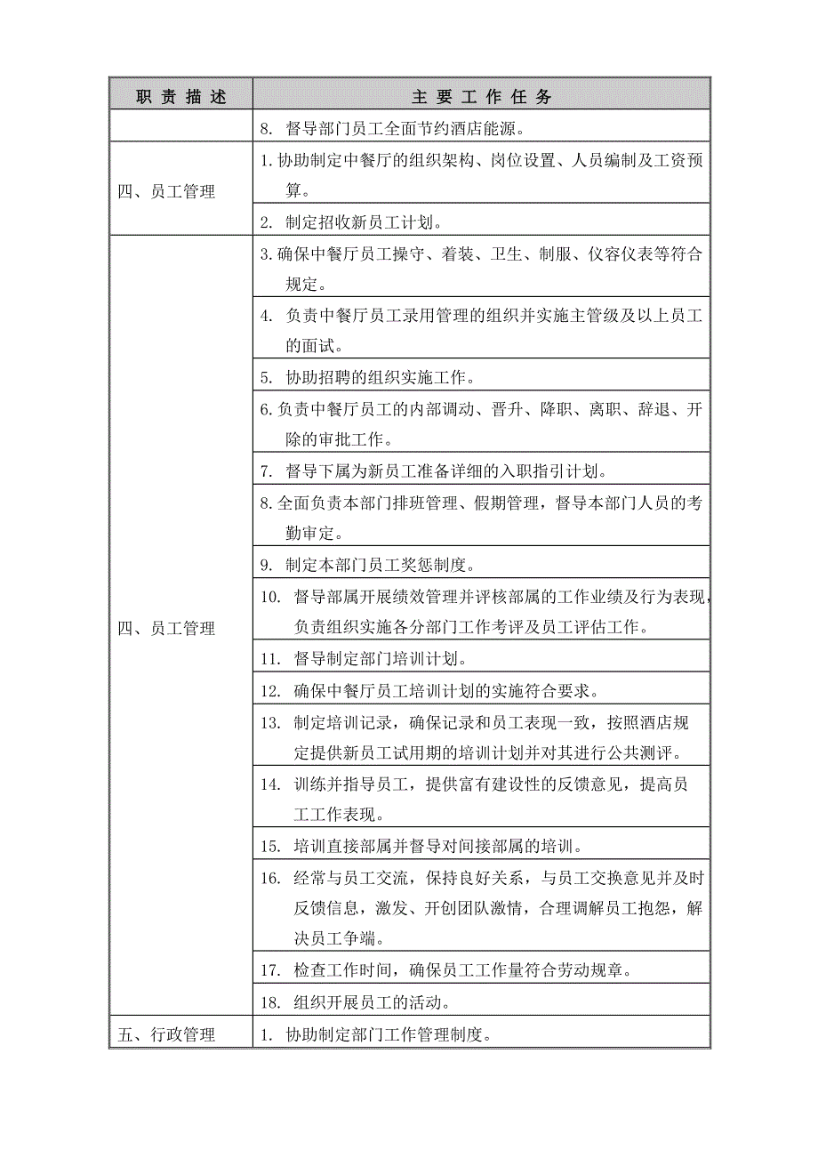 精选文档CRJD002中餐厅副经理职位说明书_第3页