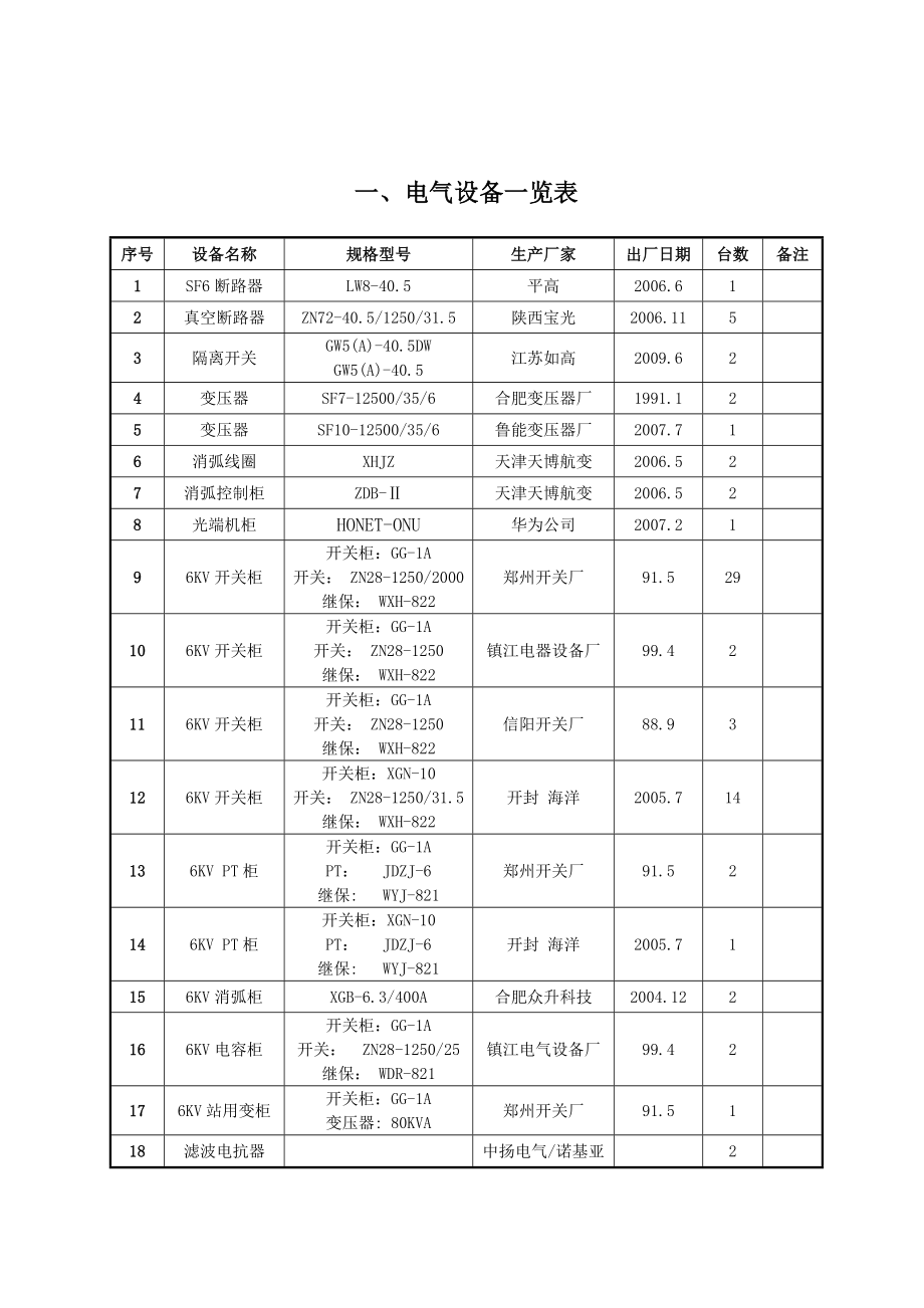 车集变电站电气设备台帐.docx_第3页